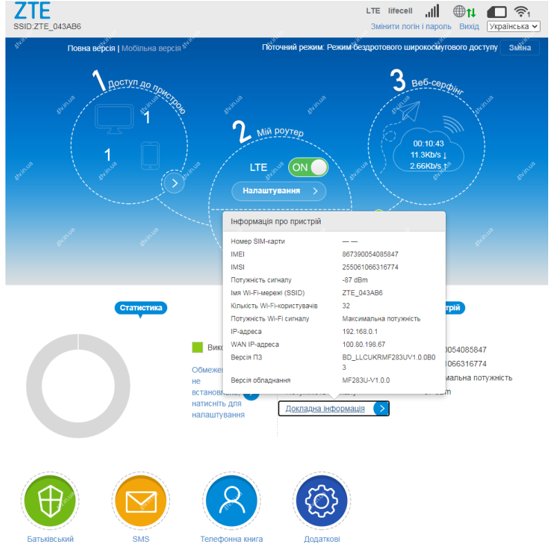 ZTE MF283U LTE Cat 6.0
