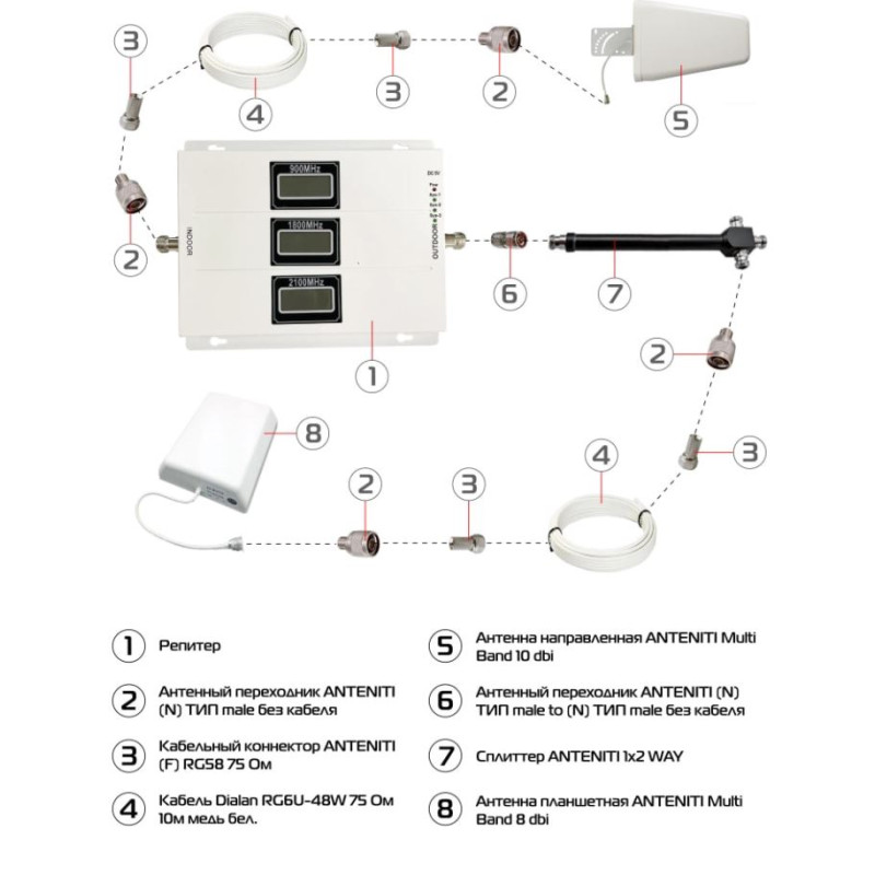 Комплект с GSM репитером Lintratek KW19L-GDW ( 1 внутр. антенна)