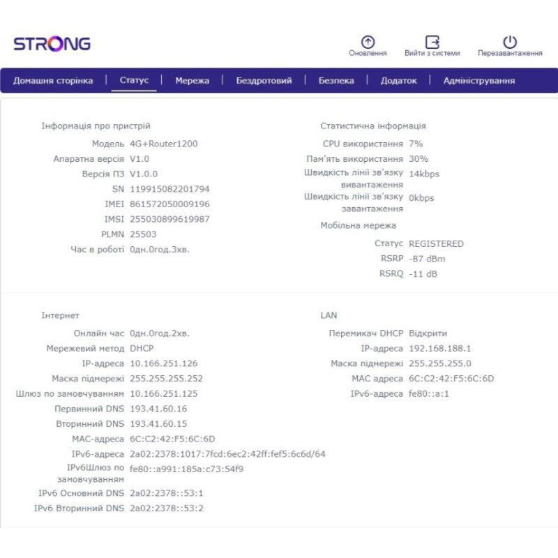 Strong 4G LTE Router 1200 Cat 6