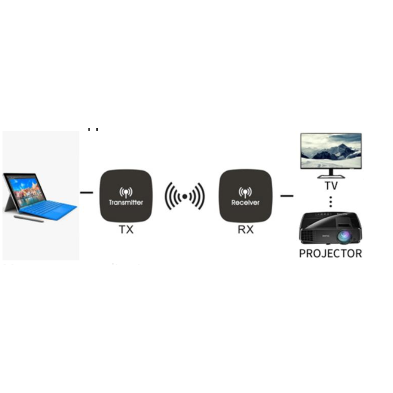 Удлинитель HDMI сигнала по WI-FI до 20 метров (HDMI EXTENDER)