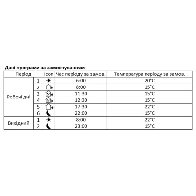 Терморегулятор-програматор для котлів TermoAir ME83H