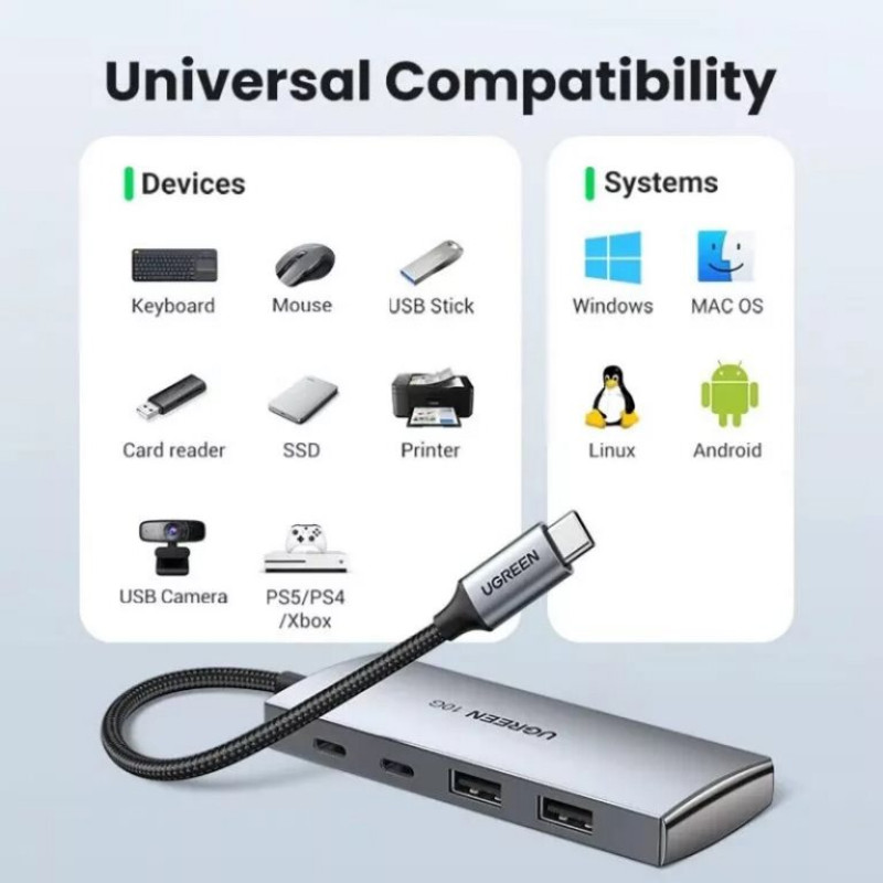 Хаб Ugreen CM480 USB-C to 2×USB 3.2+2×USB-C Adapter 10G Space Gray (UGR-30758)
