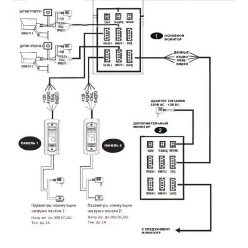 IP-видеодомофон SEVEN DP-7517 FHDW - IPS black