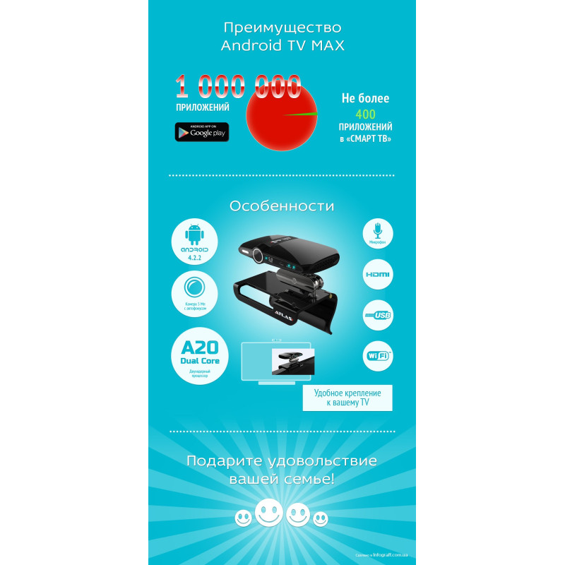 Atlas Android TV Max