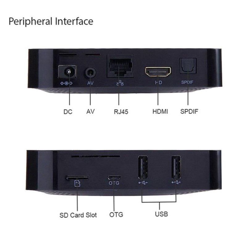 Tronsmart MXIII Plus S812 2GB/8GB